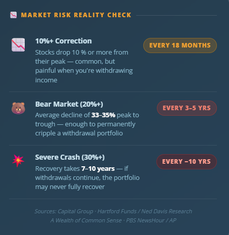Market Risk Reality Check — stock correction frequency and severity